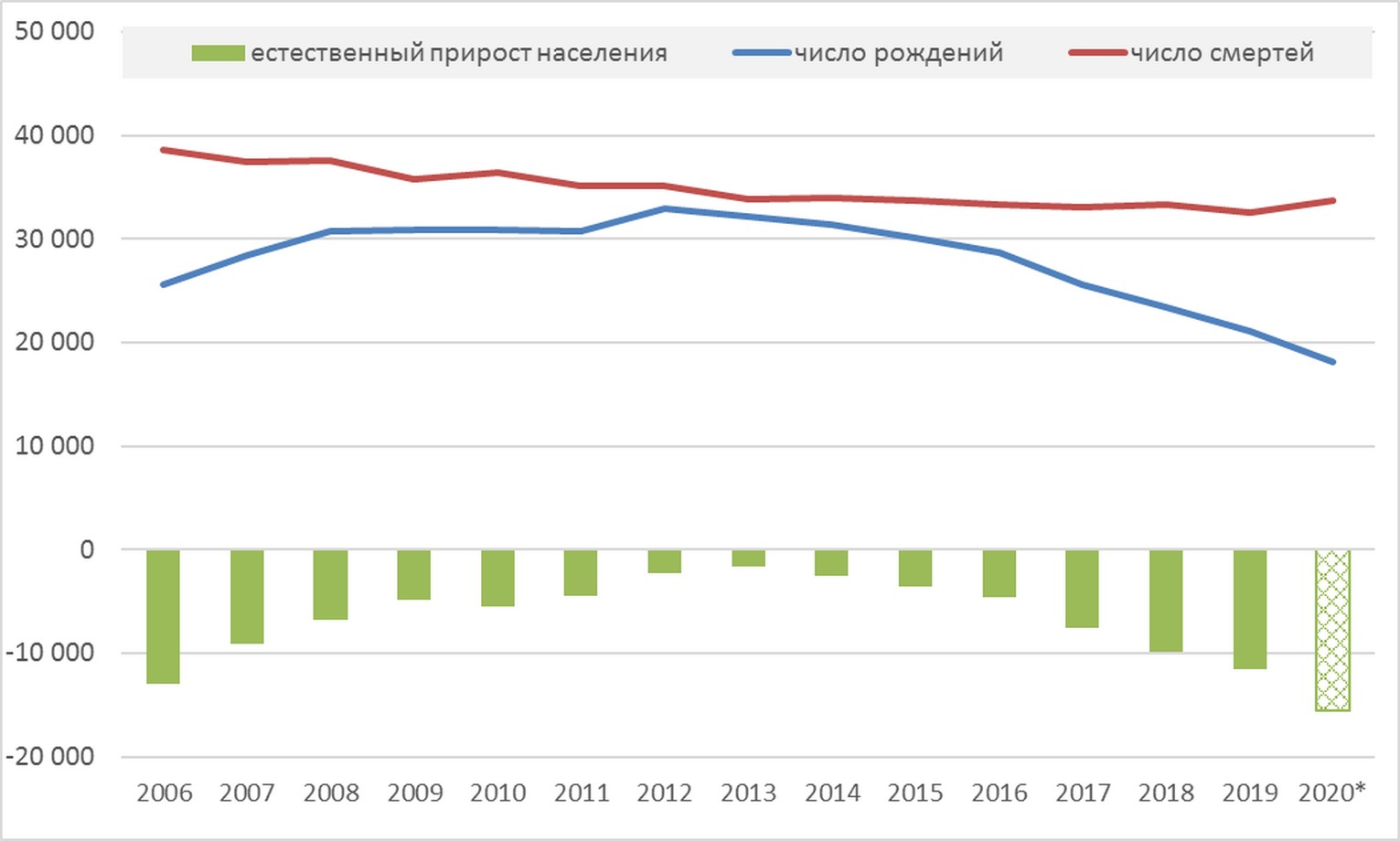 Смертность 2017 год