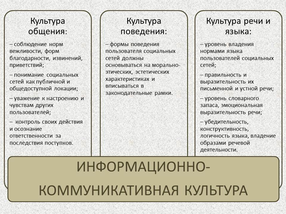 Статья: Восприятие и понимание в процессе общения