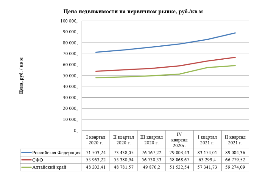 Стоимость Квадратного Метра В Мире