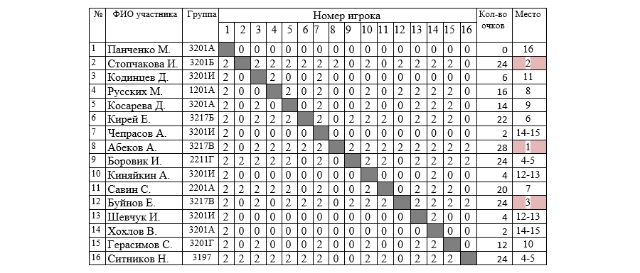 Турнирная таблица результат чемпионата бельгии