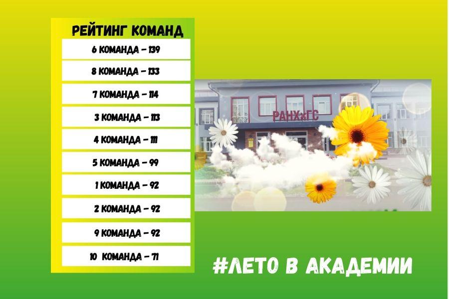 День третий