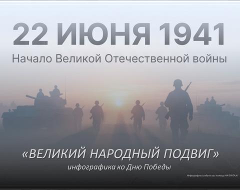 Память о Великой Отечественной войне